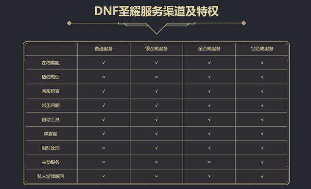 DNF发布网剑舞辅助（dnf剑舞怎么快速释放）